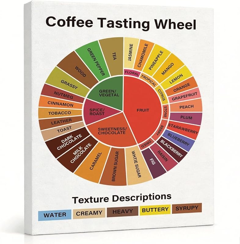 RTVJTERQ Coffee Tasting Wheel, 8x10 in Oil Painting, Flavor Profile Gu